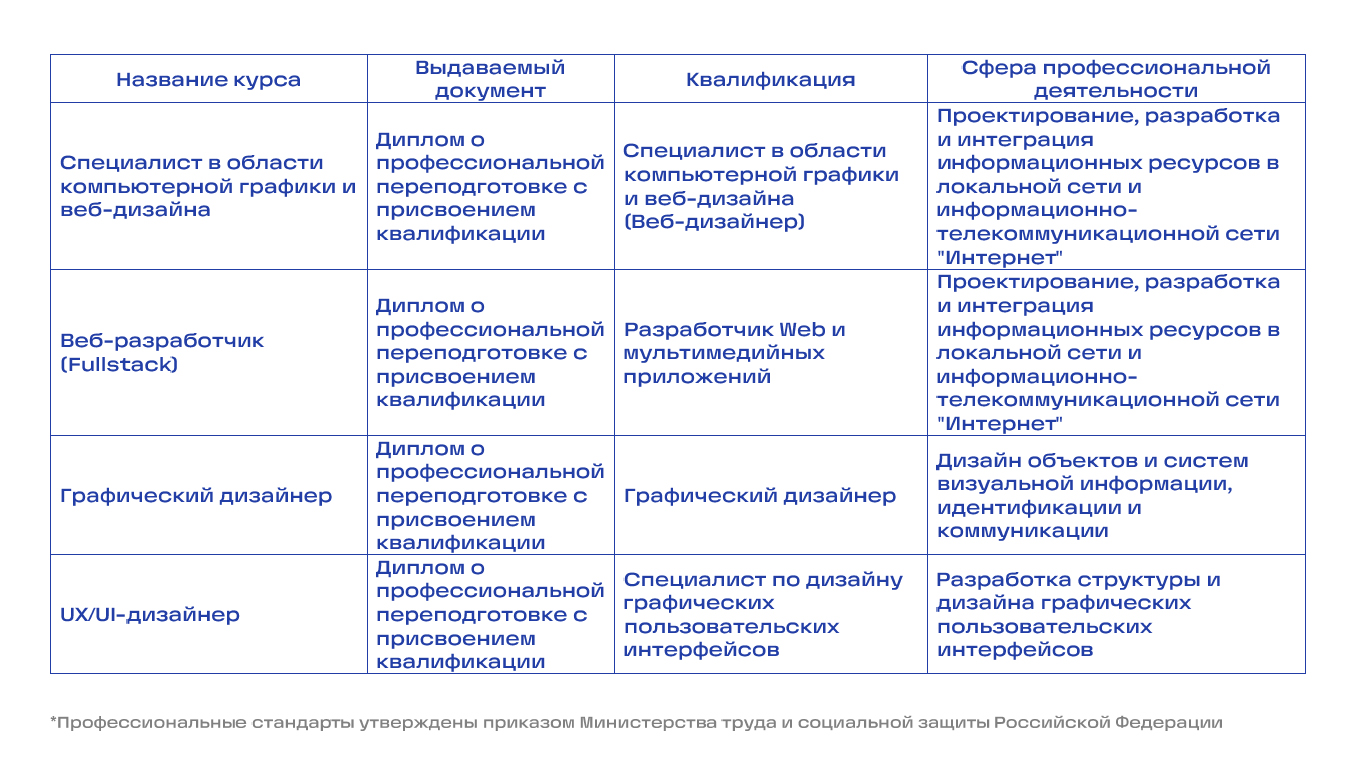 Учебный план компьютерные технологии в дизайне итмо